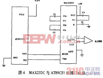 MAX232C與AT89C51的接口電路