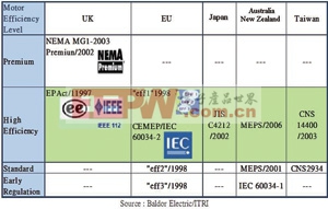 先進節(jié)能直流無刷電機控制器