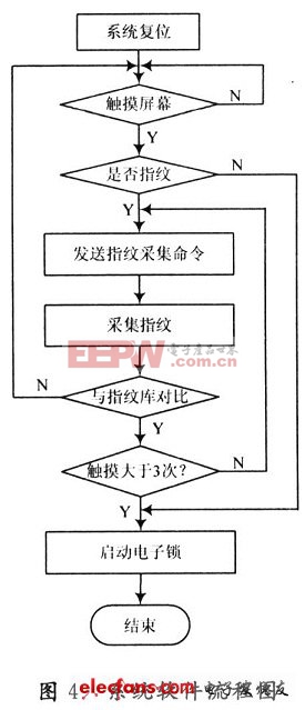 軟件設(shè)計