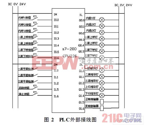 PLC外部接線圖