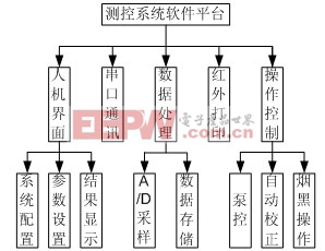 軟件系統(tǒng)設(shè)計(jì)