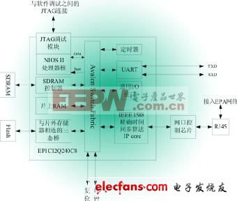 芯片系统结构框图