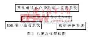 网络考试系统中防止U盘作弊方法研究