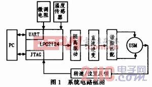 基于LPC2124的超声波电机驱动控制系统