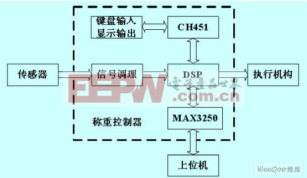 系统硬件框图