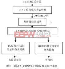 轉(zhuǎn)換的過程