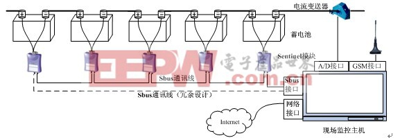 基于ARM9与LEM传感器的蓄电池在线监测硬件平台的设计