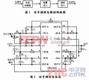 干涉型光纖擾動傳感器信號調理電路的設計和仿真