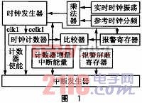 基于LPC2131的实时时钟控制设计