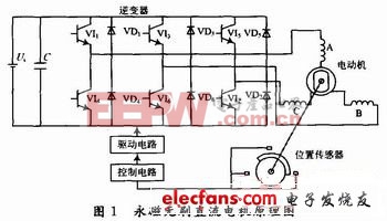 无刷直流电动机的基本工作原理