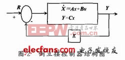 LQR用于单级摆的原理图