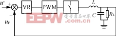 一种新的准固定频率滞环PWM电流控制方法