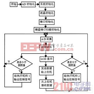 流程圖