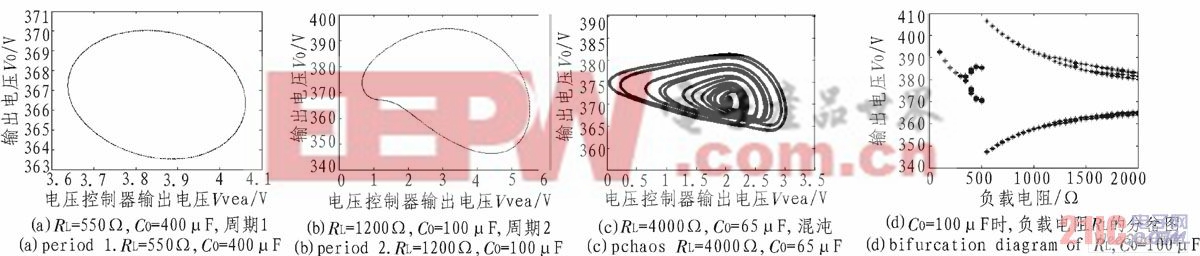 PFC變換器中vvea和V0的狀態(tài)相圖及負(fù)載電阻RL的分岔圖