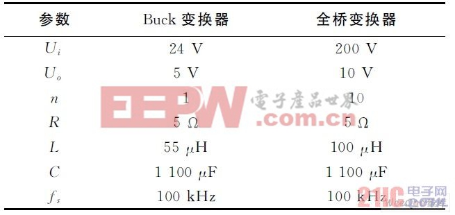 仿真用Buck 及全橋變換器電路參數(shù)