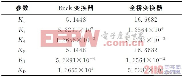 仿真用Buck 及全橋變換器模擬及數(shù)字PID 控制器整定參數(shù)