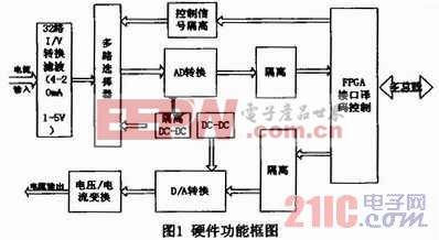 基于Multibus總線的隔離AD／DA模塊設(shè)計(jì)