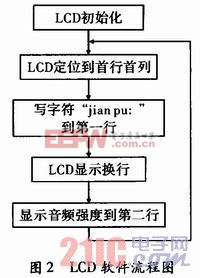 曲谱实时显示_陶笛曲谱12孔(2)