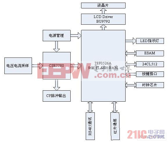 智能电能表原理框图