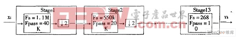 多速率開關(guān)電容濾波器與抽取濾波器的系統(tǒng)框圖