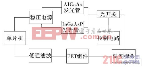 系統(tǒng)的工作原理圖