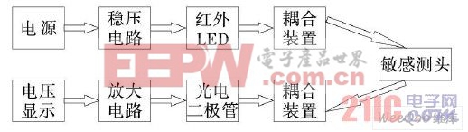 傳感器實(shí)驗(yàn)原理圖