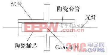 敏感測(cè)頭結(jié)構(gòu)