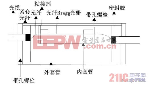 雙管式光纖光柵溫度傳感器結(jié)構(gòu)示意圖