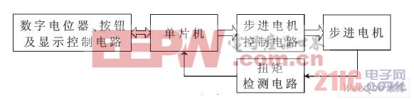 可控電動扳手控制器硬件電路框圖