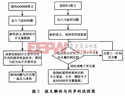 具體流程圖