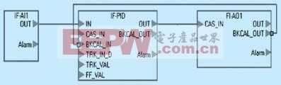 應(yīng)用窗口中配置的PID組態(tài)策略