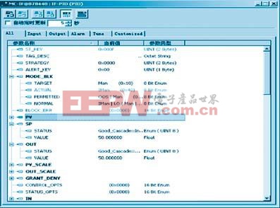 實(shí)現(xiàn)先進(jìn)控制算法時的IF-PID功能塊參數(shù)表