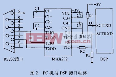 TMS320LF2407串行通信接