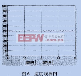 磁鏈標幺值的給定值與實際值比較圖