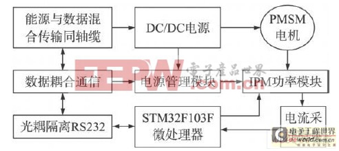 深海遠(yuǎn)程電機(jī)控制系統(tǒng)組成框圖