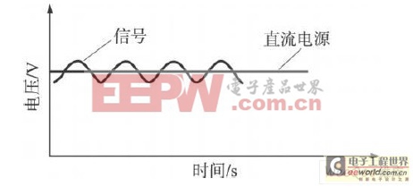 同軸電纜傳輸信號(hào)示意圖