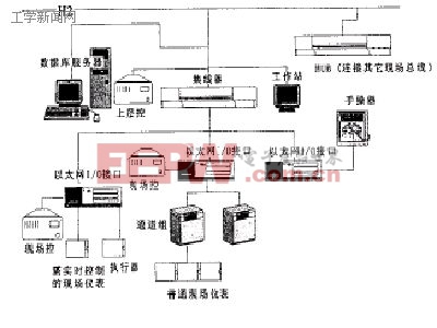 網(wǎng)絡(luò)星型拓?fù)浣Y(jié)構(gòu)