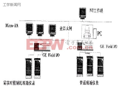 通訊與計算方法示意圖