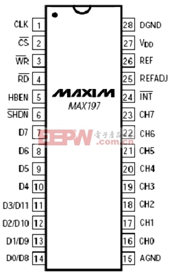 MAX197引腳定義