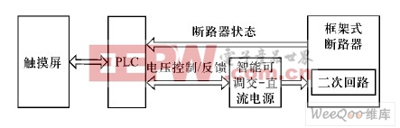 特性测试系统基本原理示意图