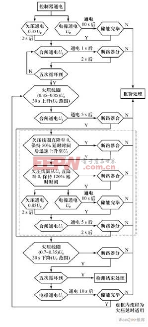  第三循環(huán)全自動(dòng)測(cè)試流程