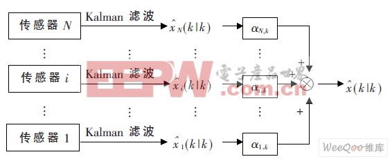 聯(lián)邦融合估計算法流程圖