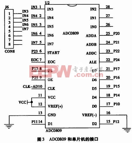 可調(diào)光光管控制模塊