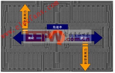 单轴MEMS偏航陀螺仪 www.elecfans.com