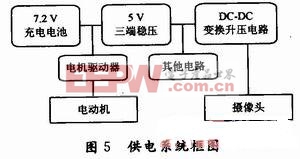 供電系統(tǒng)框圖