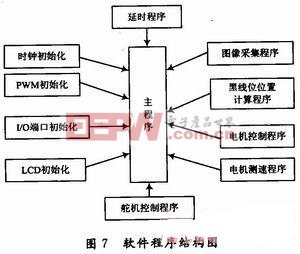 軟件結(jié)構(gòu)圖