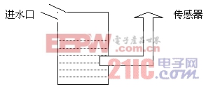 基于一種智能縮水率機(jī)的開(kāi)發(fā)設(shè)計(jì)