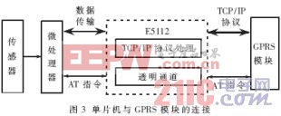 基于GPRS的大棚智能監(jiān)控系統(tǒng)