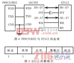 基于GPRS的大棚智能監(jiān)控系統(tǒng)