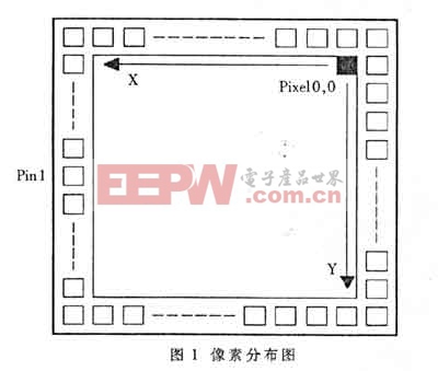 像素分布图